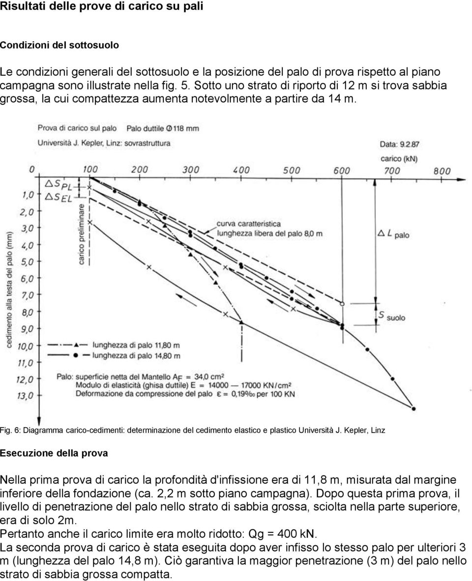 6: Diagramma carico-cedimenti: determinazione del cedimento elastico e plastico Università J.