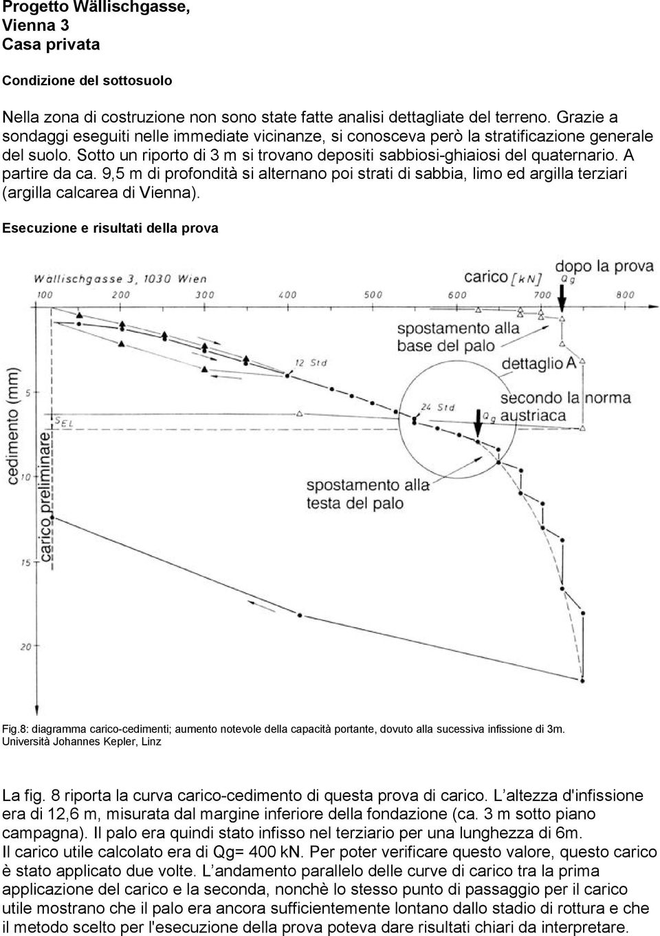 A partire da ca. 9,5 m di profondità si alternano poi strati di sabbia, limo ed argilla terziari (argilla calcarea di Vienna). Esecuzione e risultati della prova Fig.
