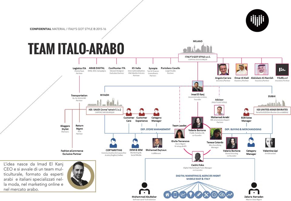 formato da esperti arabi e italiani