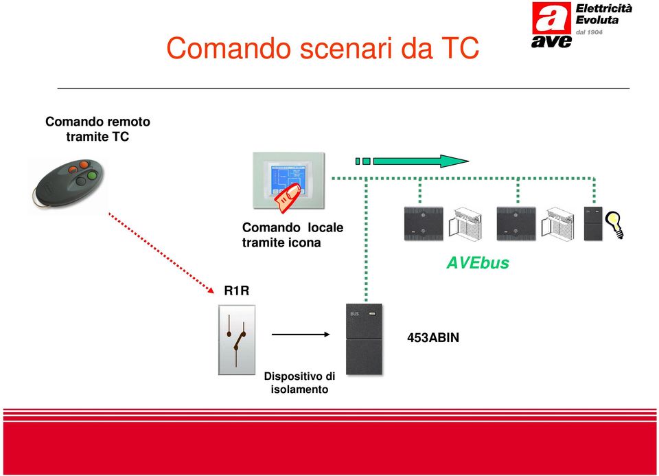 locale tramite icona AVEbus