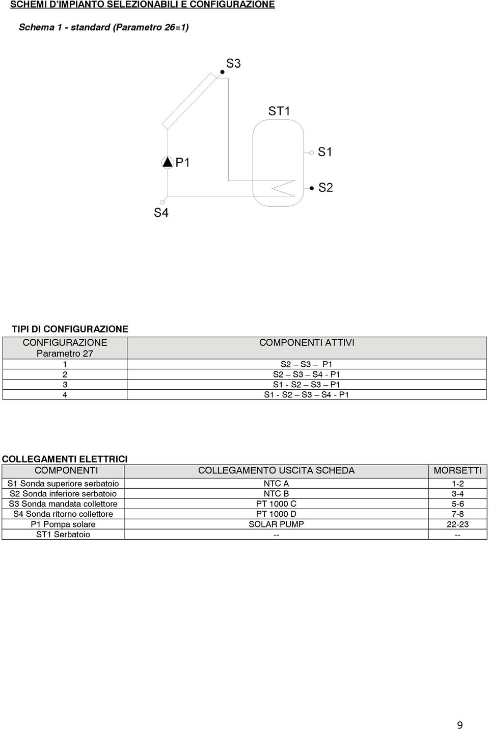 COMPONENTI COLLEGAMENTO USCITA SCHEDA MORSETTI S1 Sonda superiore serbatoio NTC A 1-2 S2 Sonda inferiore serbatoio NTC B 3-4