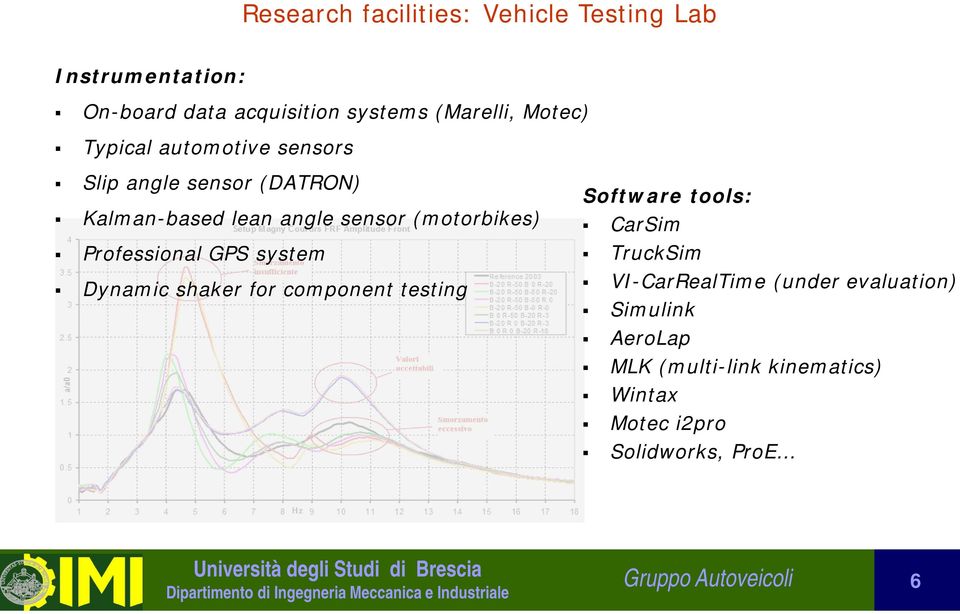 Professional GPS system Dynamic shaker for component testing Software tools: CarSim TruckSim VI-CarRealTime