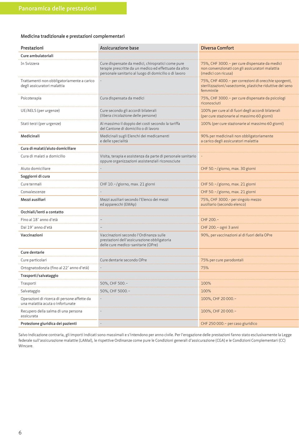 per cure dispensate da medici non convenzionati con gli assicuratori malattia (medici con ricusa) Trattamenti non obbligatoriamente a carico degli assicuratori malattia - 75%, CHF 4000.