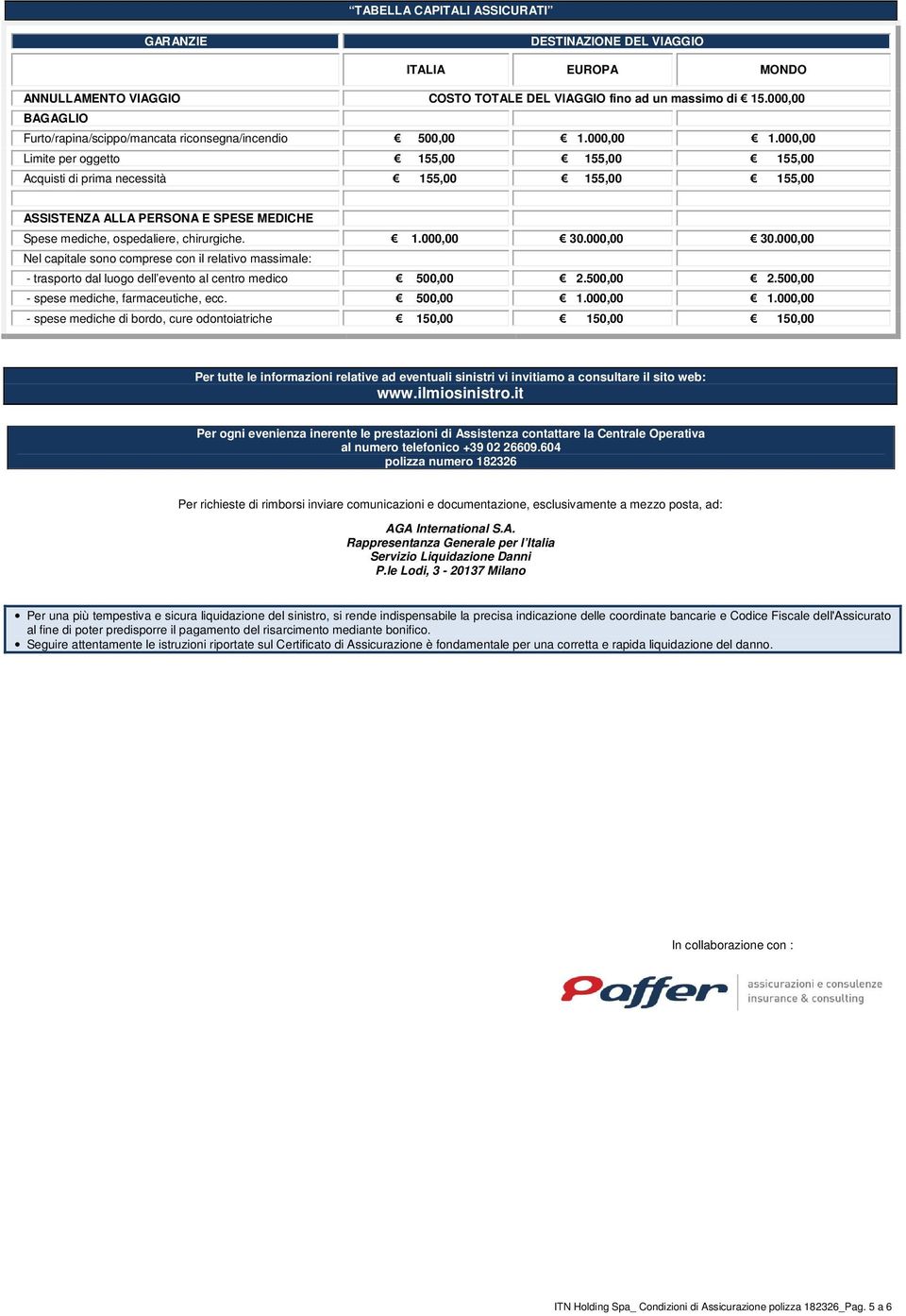 000,00 Limite per oggetto 155,00 155,00 155,00 Acquisti di prima necessità 155,00 155,00 155,00 ASSISTENZA ALLA PERSONA E SPESE MEDICHE Spese mediche, ospedaliere, chirurgiche. 1.000,00 30.