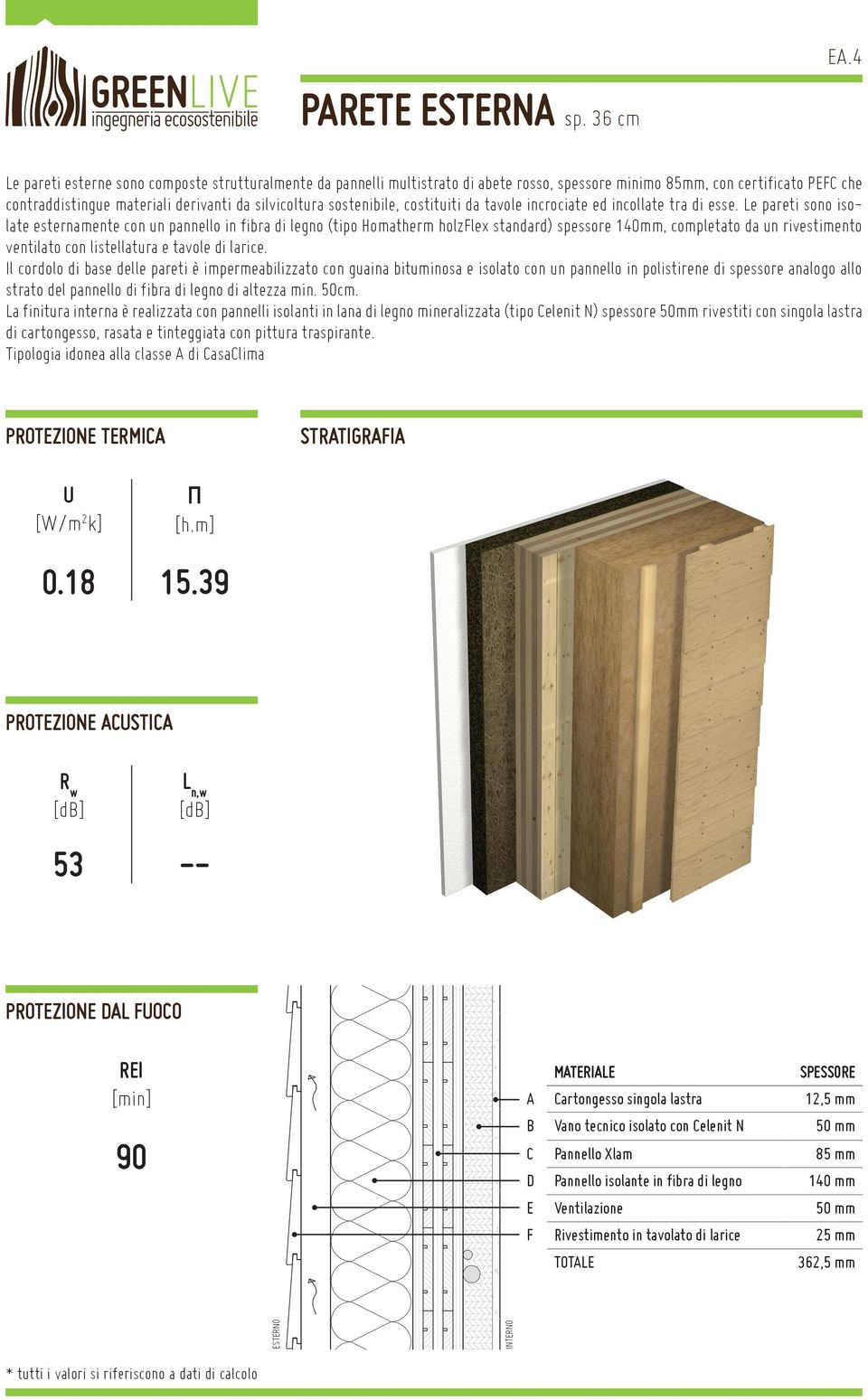 sostenibile, costituiti da tavole incrociate ed incollate tra di esse.