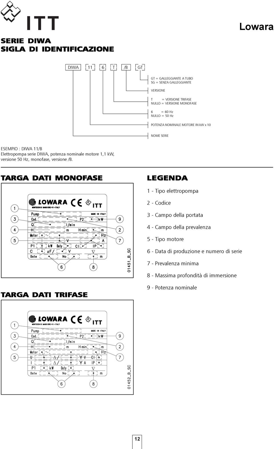 kw, versione 50 Hz, monofase, versione /B.