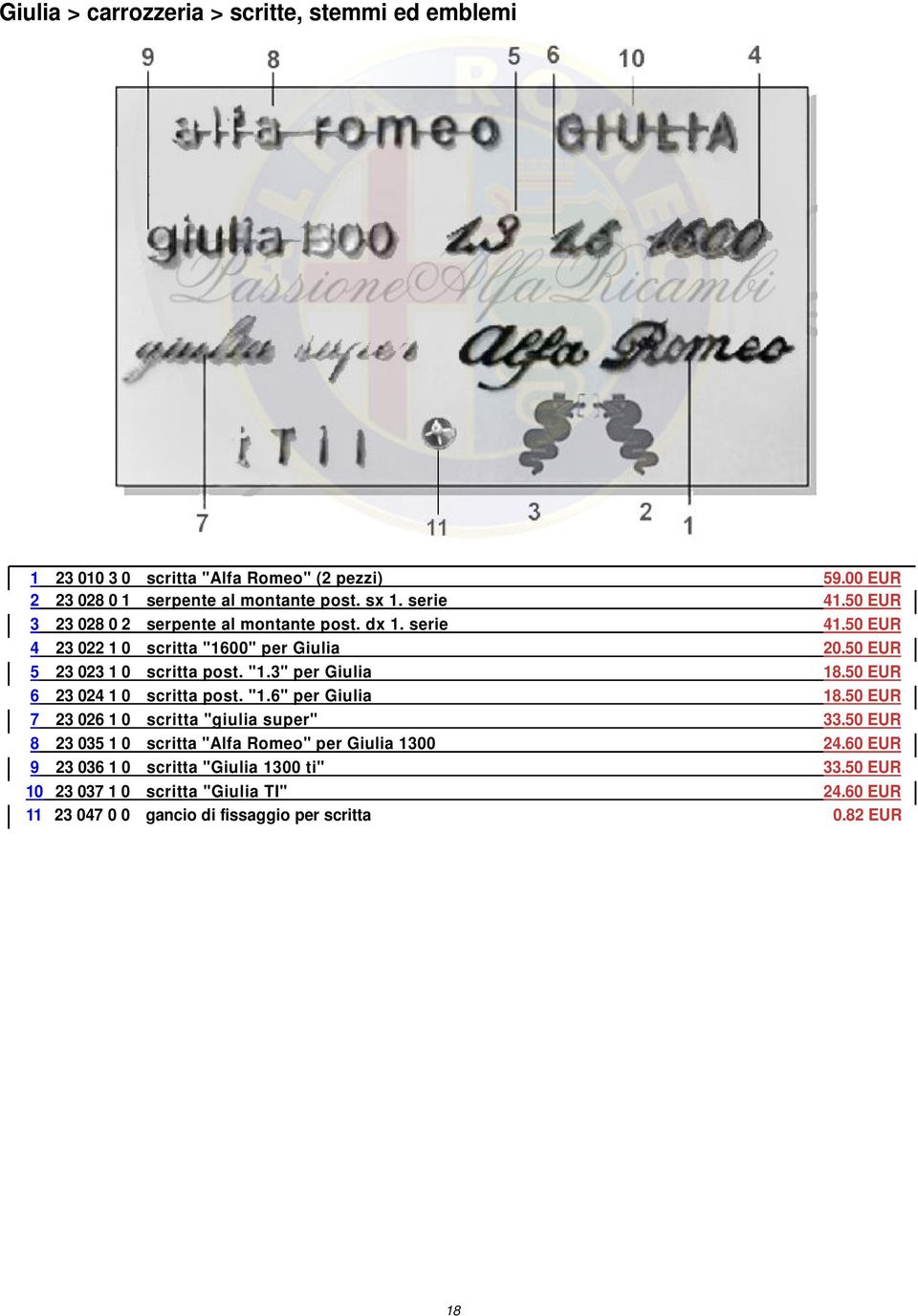 50 EUR 6 23 024 1 0 scritta post. "1.6" per Giulia 18.50 EUR 7 23 026 1 0 scritta "giulia super" 33.50 EUR 8 23 035 1 0 scritta "Alfa Romeo" per Giulia 1300 24.