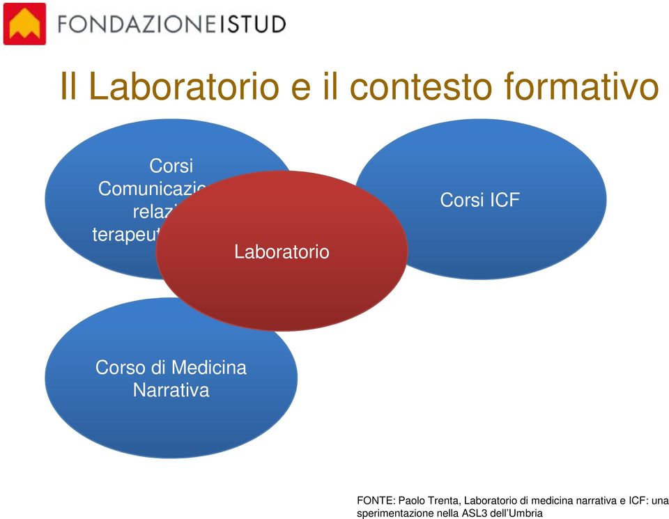 Medicina Narrativa FONTE: Paolo Trenta, Laboratorio di