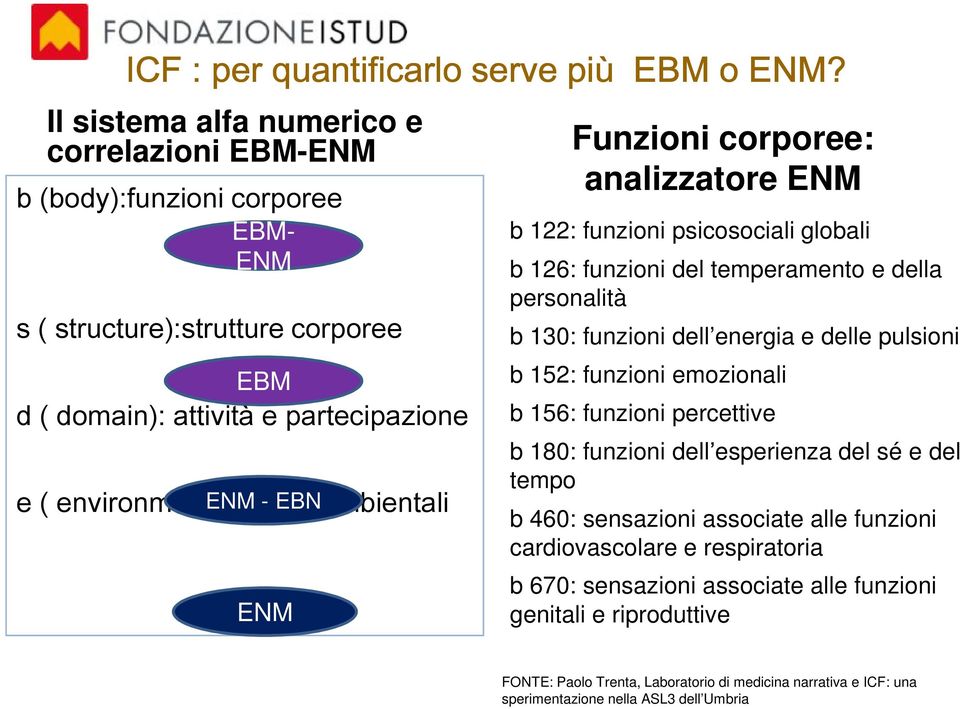 EBNambientali ENM Funzioni corporee: analizzatore ENM b 122: funzioni psicosociali globali b 126: funzioni del temperamento e della personalità b 130: funzioni dell energia e delle pulsioni b