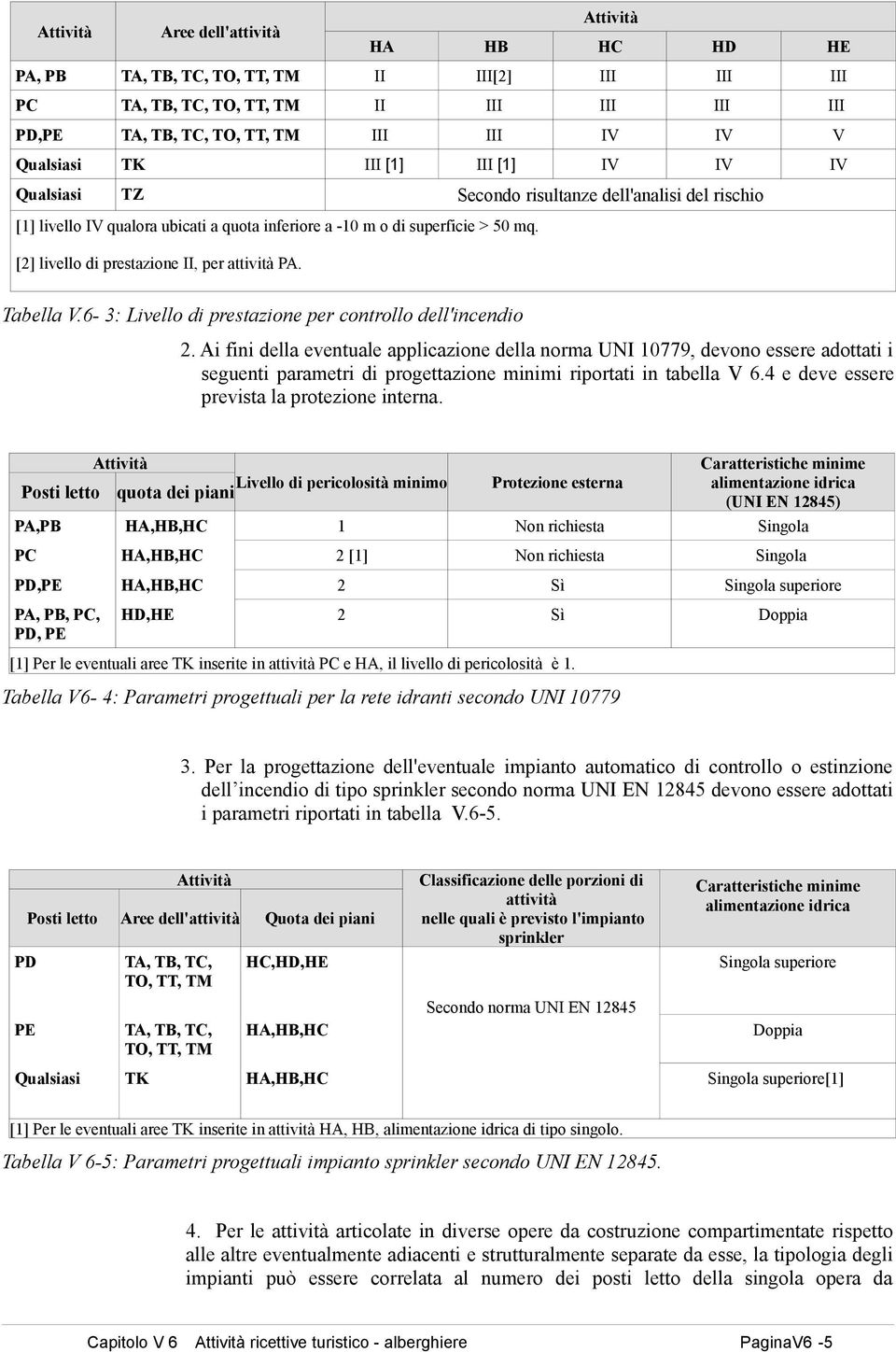 6-3: Livello di prestazione per controllo dell'incendio 2.