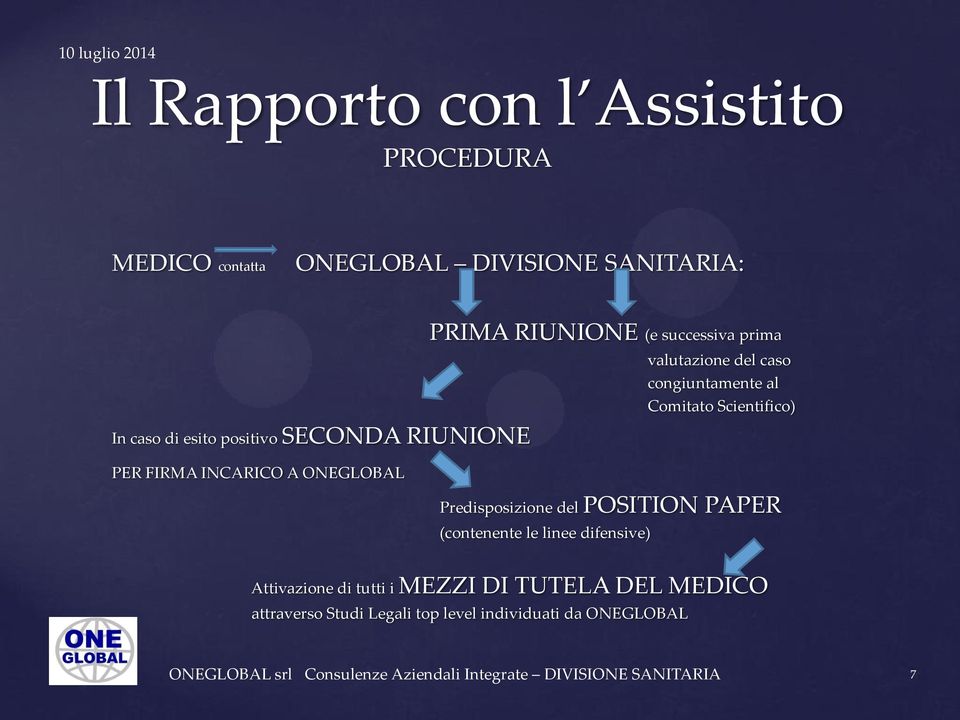 Comitato Scientifico) Predisposizione del POSITION PAPER (contenente le linee difensive) Attivazione di tutti i MEZZI DI TUTELA