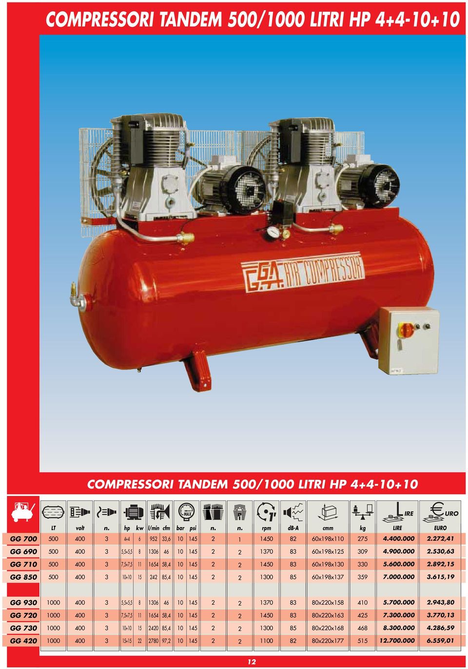 n. rpm dba cmm kg LIRE EURO 4+4 5,5+5,5 7,5+7,5 0+0 6 5 95 06 654 4,6 46 5,4 5,4 0 0 0 0 45 45 45 45 450 70 450 00 5 60x9x0 60x9x5 60x9x0 60x9x7 75