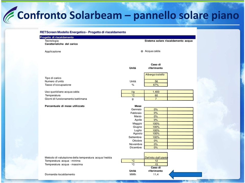 400 Temperatura C 60 Giorni di funzionamento/settimana g 7 Percentuale di mese utilizzato Mese Gennaio 0% Febbraio 0% Marzo 0% Aprile 0% Maggio 100% Giugno 100% Luglio 100% Agosto 100% Settembre