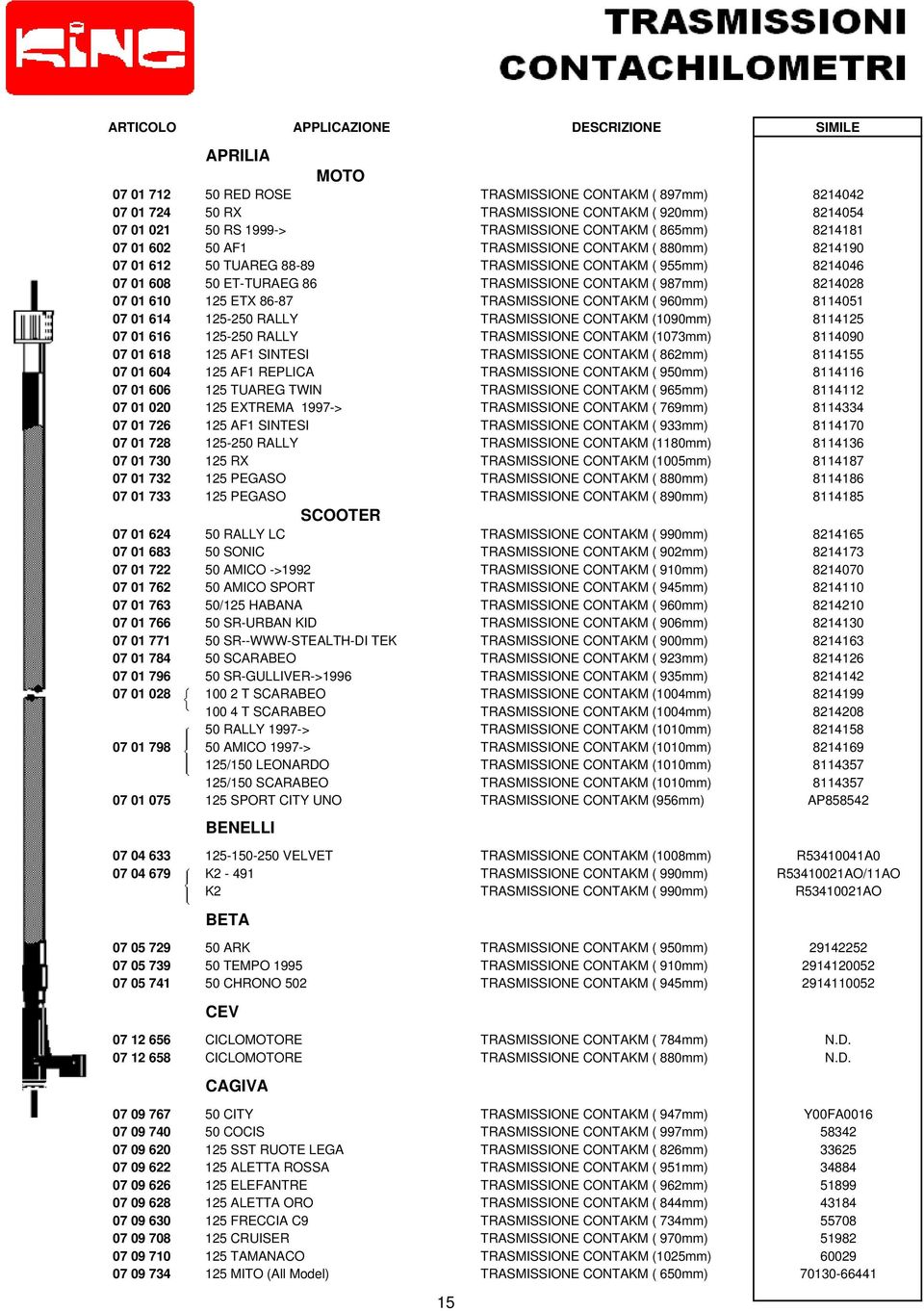 CONTAKM ( 987mm) 8214028 07 01 610 125 ETX 86-87 TRASMISSIONE CONTAKM ( 960mm) 8114051 07 01 614 125-250 RALLY TRASMISSIONE CONTAKM (1090mm) 8114125 07 01 616 125-250 RALLY TRASMISSIONE CONTAKM