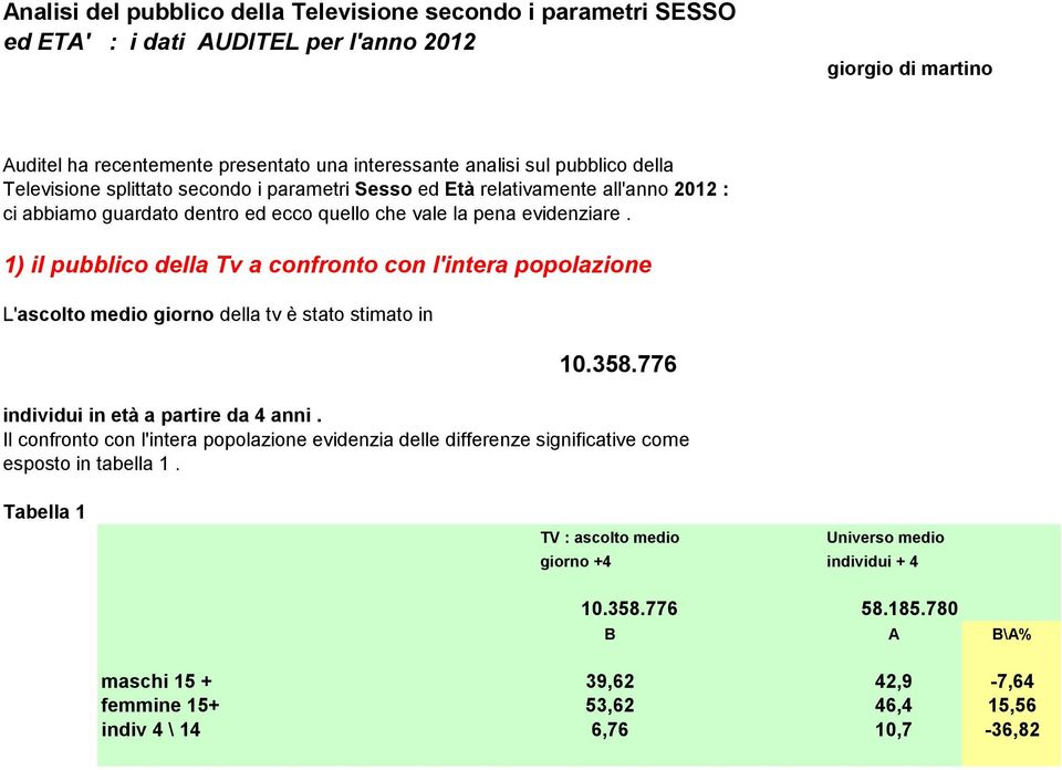 1) il pubblico della Tv a confronto con l'intera popolazione L'ascolto medio giorno della tv è stato stimato in 10.358.776 individui in età a partire da 4 anni.