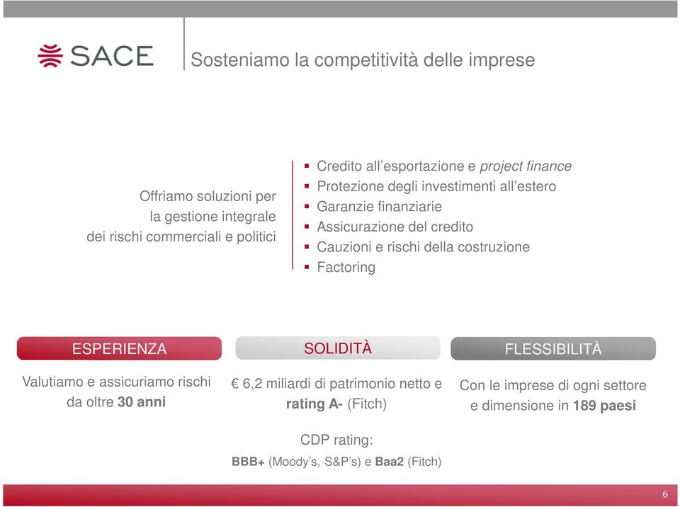 rischi della costruzione Factoring ESPERIENZA Valutiamo e assicuriamo rischi da oltre 30 anni SOLIDITÀ 6,2 miliardi di patrimonio