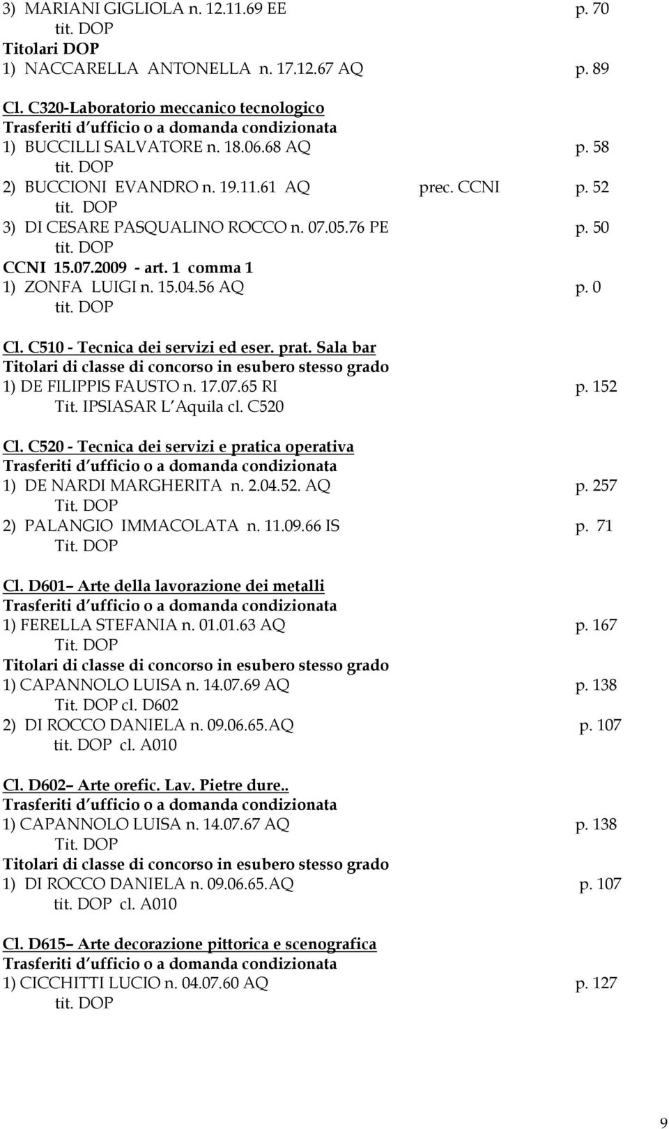 152 Tit. IPSIASAR L Aquila cl. C520 Cl. C520 - Tecnica dei servizi e pratica operativa 1) DE NARDI MARGHERITA n. 2.04.52. AQ p. 257 Tit. DOP 2) PALANGIO IMMACOLATA n. 11.09.66 IS p. 71 Tit. DOP Cl.