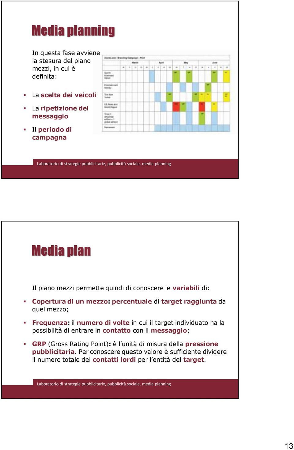 Frequenza: il numero di volte in cui il target individuato ha la possibilità di entrare in contatto con il messaggio; GRP (Gross Rating Point): è l