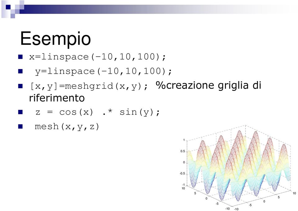 %creazione griglia di riferimento z =