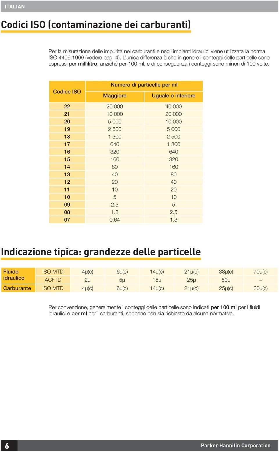 Codice ISO Numero di particelle per ml Maggiore Uguale o inferiore 22 20 000 40 000 21 10 000 20 000 20 5 000 10 000 19 2 500 5 000 18 1 300 2 500 17 640 1 300 16 320 640 15 160 320 14 80 160 13 40