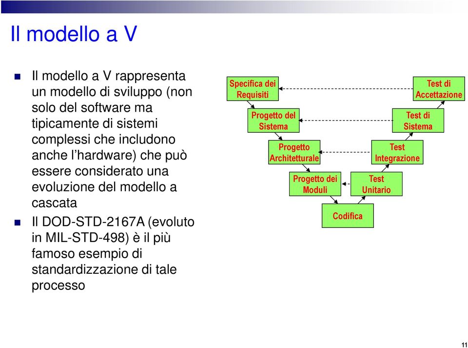 in MIL-STD-498) è il più famoso esempio di standardizzazione di tale processo Specifica dei Requisiti Progetto del Sistema