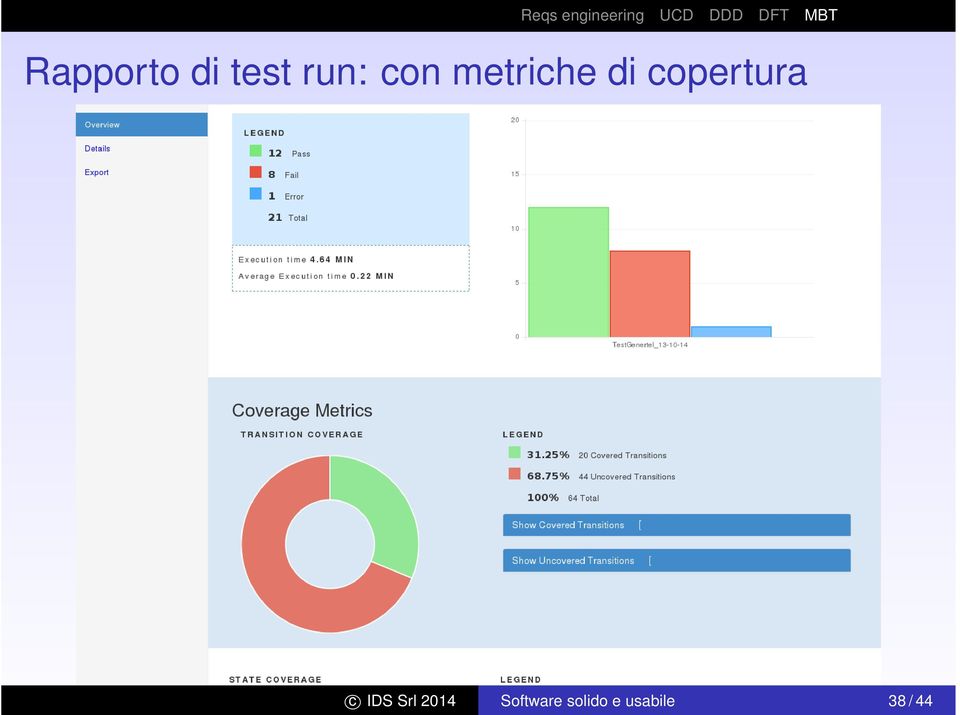 copertura c IDS Srl