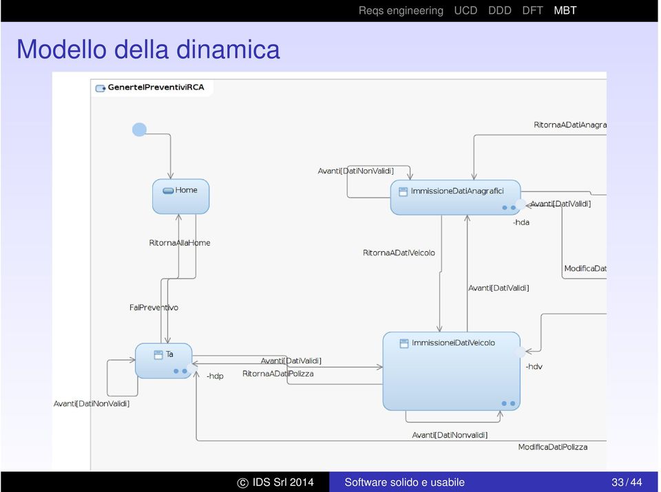 Srl 2014 Software