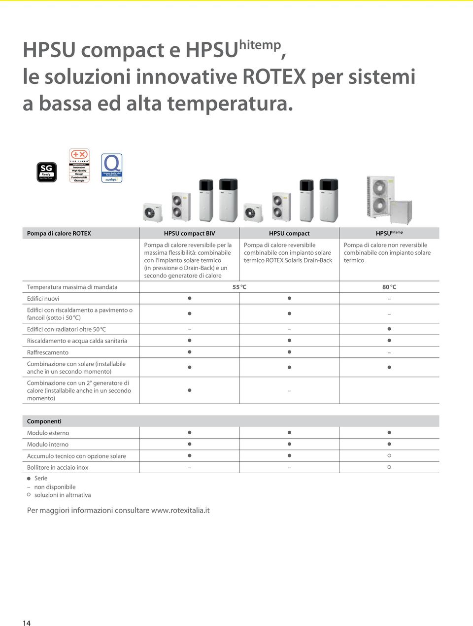 pressione o Drain-Back) e un secondo generatore di calore Pompa di calore reversibile combinabile con impianto solare termico ROTEX Solaris Drain-Back Pompa di calore non reversibile combinabile con