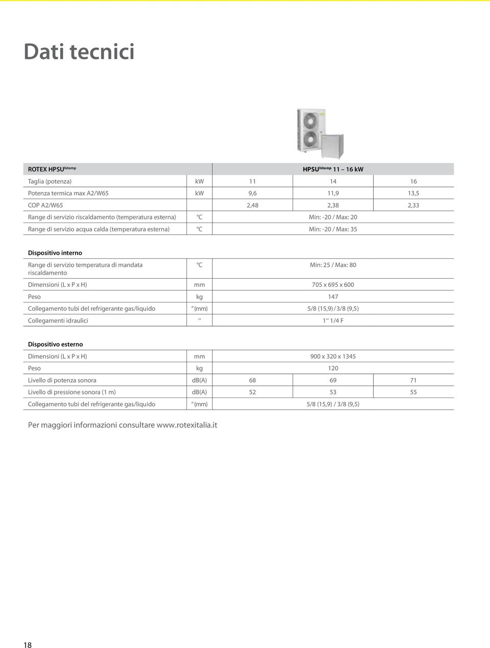 Dimensioni (L x P x H) mm 705 x 695 x 600 Peso kg 147 Collegamento tubi del refrigerante gas/liquido (mm) 5/8 (15,9) / 3/8 (9,5) Collegamenti idraulici 1 1/4 F Dispositivo esterno Dimensioni (L x P x