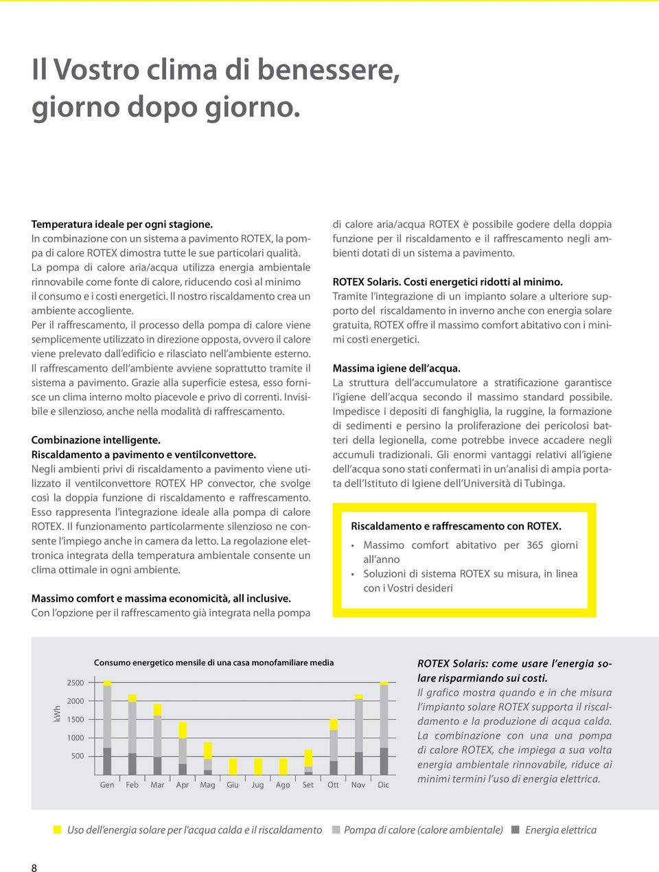 La pompa di calore aria/acqua utilizza energia ambientale rinnovabile come fonte di calore, riducendo così al minimo il consumo e i costi energetici.