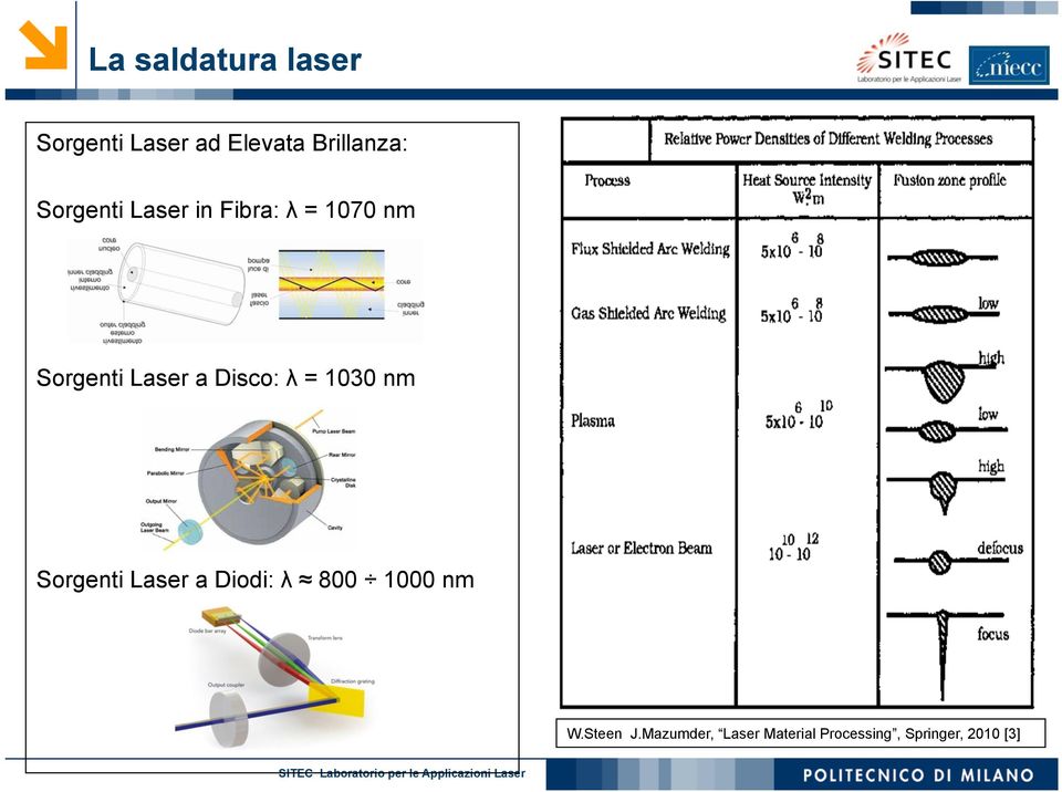 Disco: λ = 1030 nm Sorgenti Laser a Diodi: λ 800 1000 nm