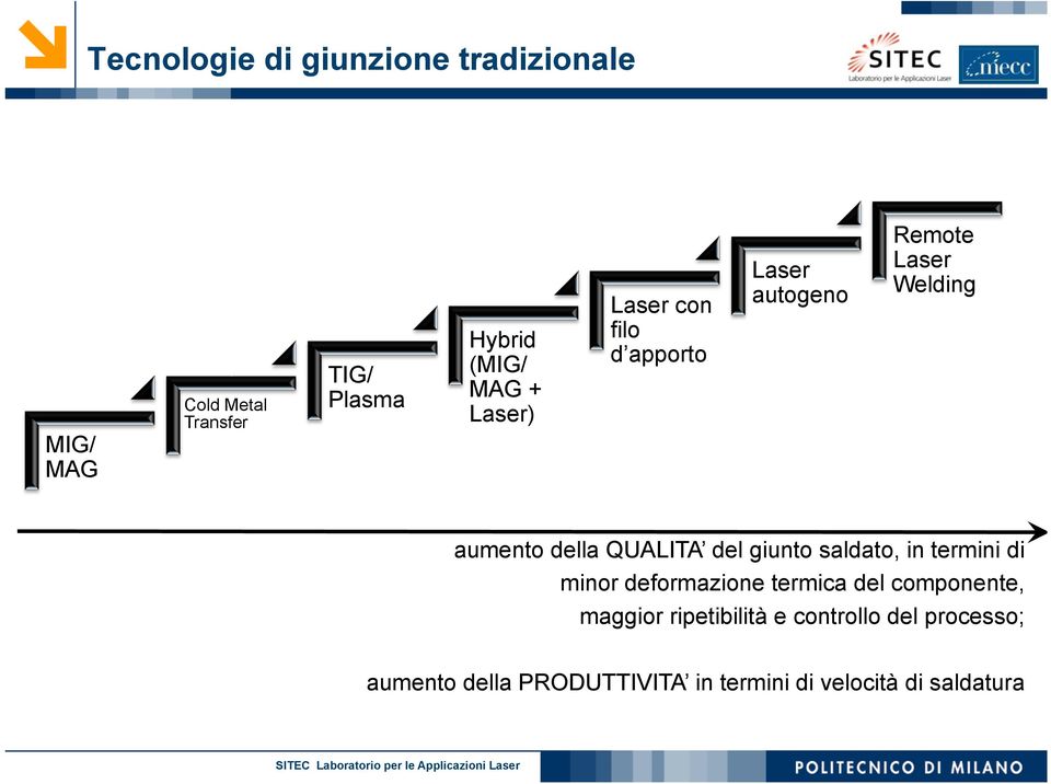 QUALITA del giunto saldato, in termini di minor deformazione termica del componente, maggior