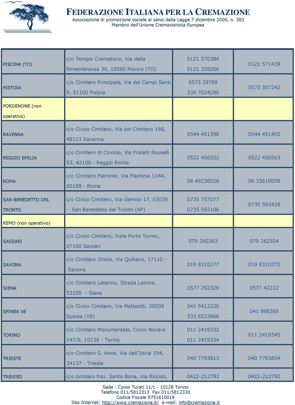 53, 42100 - Reggio Emilia 0522 456322 0522 456563 ROMA c/o Cimitero Flaminio, Via Flaminia 1144, 00189 - Roma 06 49236028 06 33610009 SAN BENEDETTO DEL TRONTO c/o Civico Cimitero, Via Gemito 17,