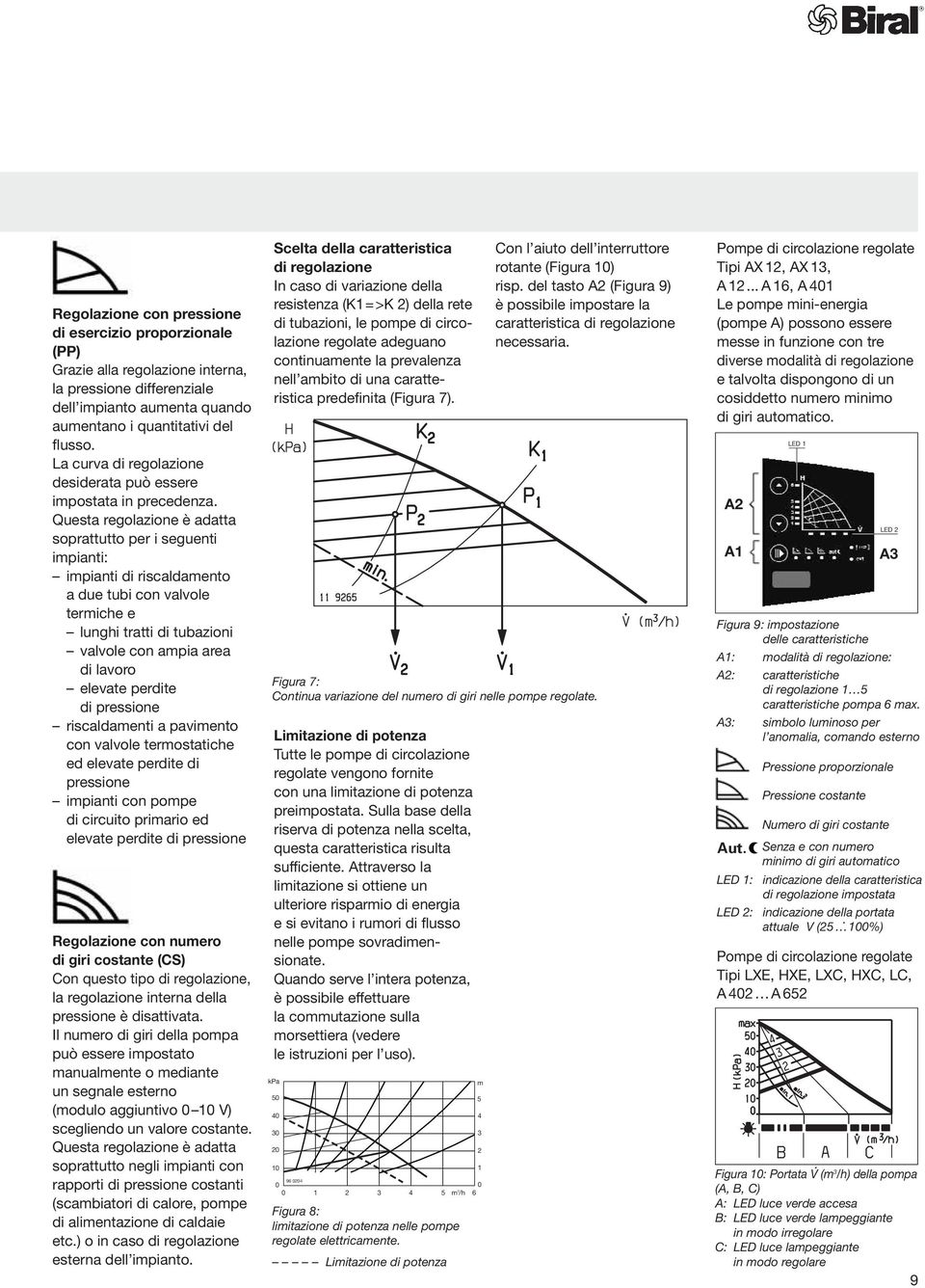 Questa regolazione è adatta soprattutto per i seguenti impianti: impianti di riscaldamento a due tubi con valvole termiche e lunghi tratti di tubazioni valvole con ampia area di lavoro elevate