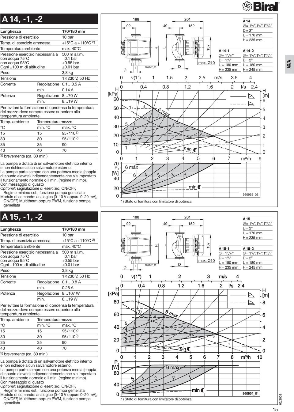 8 19 W Per evitare la formazione di condensa la temperatura del mezzo deve sempre essere superiore alla temperatura ambiente. Temp. ambiente Temperatura mezzo C min. C max.