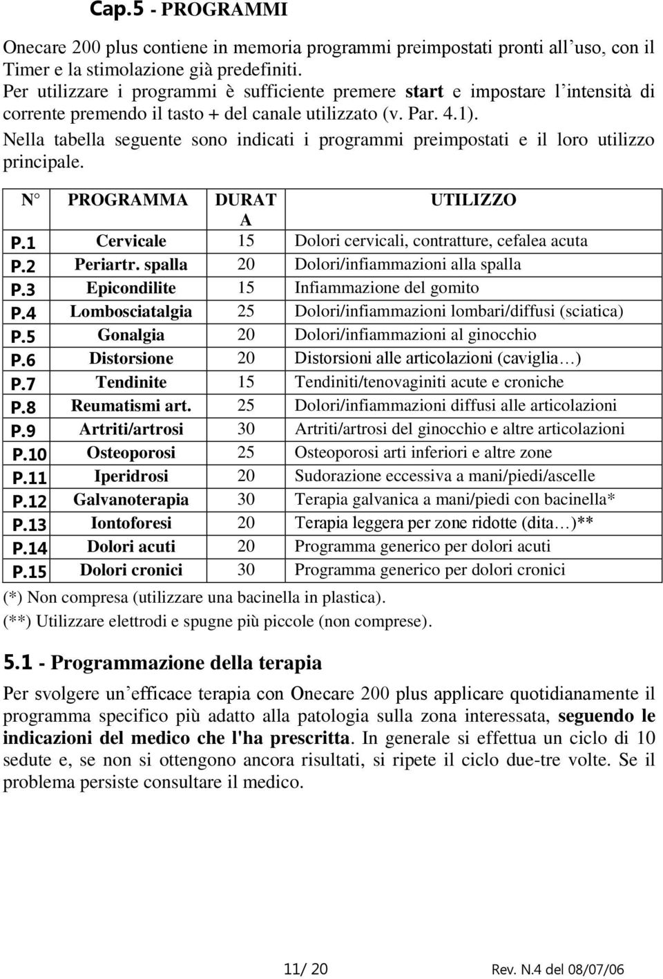 Nella tabella seguente sono indicati i programmi preimpostati e il loro utilizzo principale. N PROGRAMMA DURAT UTILIZZO A P.1 Cervicale 15 Dolori cervicali, contratture, cefalea acuta P.2 Periartr.