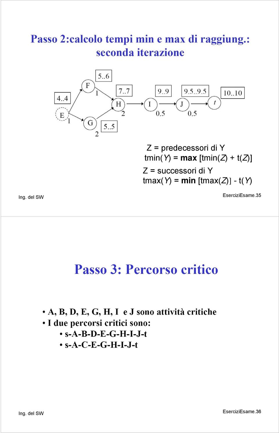 successori di Y tma(y) = min