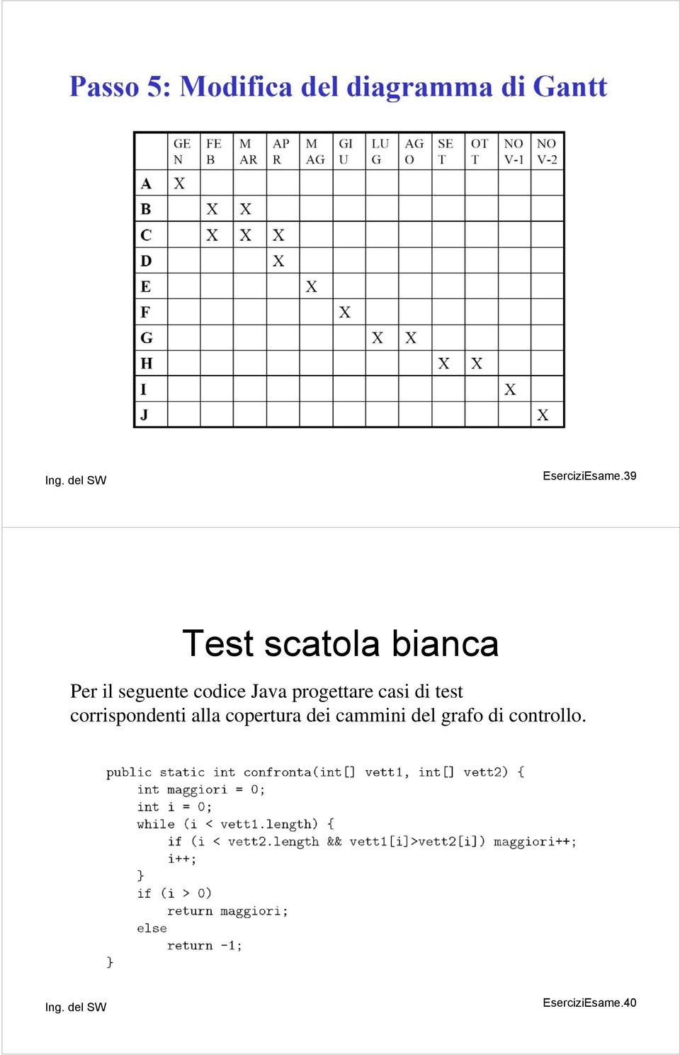 codice Java progettare casi di test