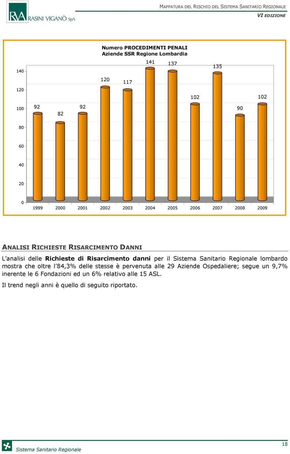 Risarcimento danni per il lombardo mostra che oltre l 84,3% delle stesse è pervenuta alle 29 Aziende