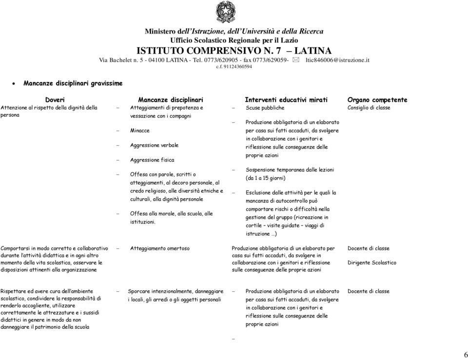 vessazione con i compagni Scuse pubbliche Consiglio di classe Produzione obbligatoria di un elaborato Minacce Aggressione verbale Aggressione fisica Offesa con parole, scritti o atteggiamenti, al