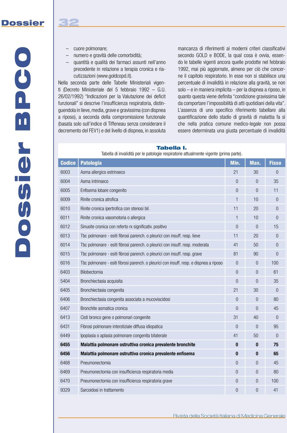 26/02/1992) Indicazioni per la Valutazione dei deficit funzionali si descrive l insufficienza respiratoria, distinguendola in lieve, media, grave e gravissima (con dispnea a riposo), a seconda della