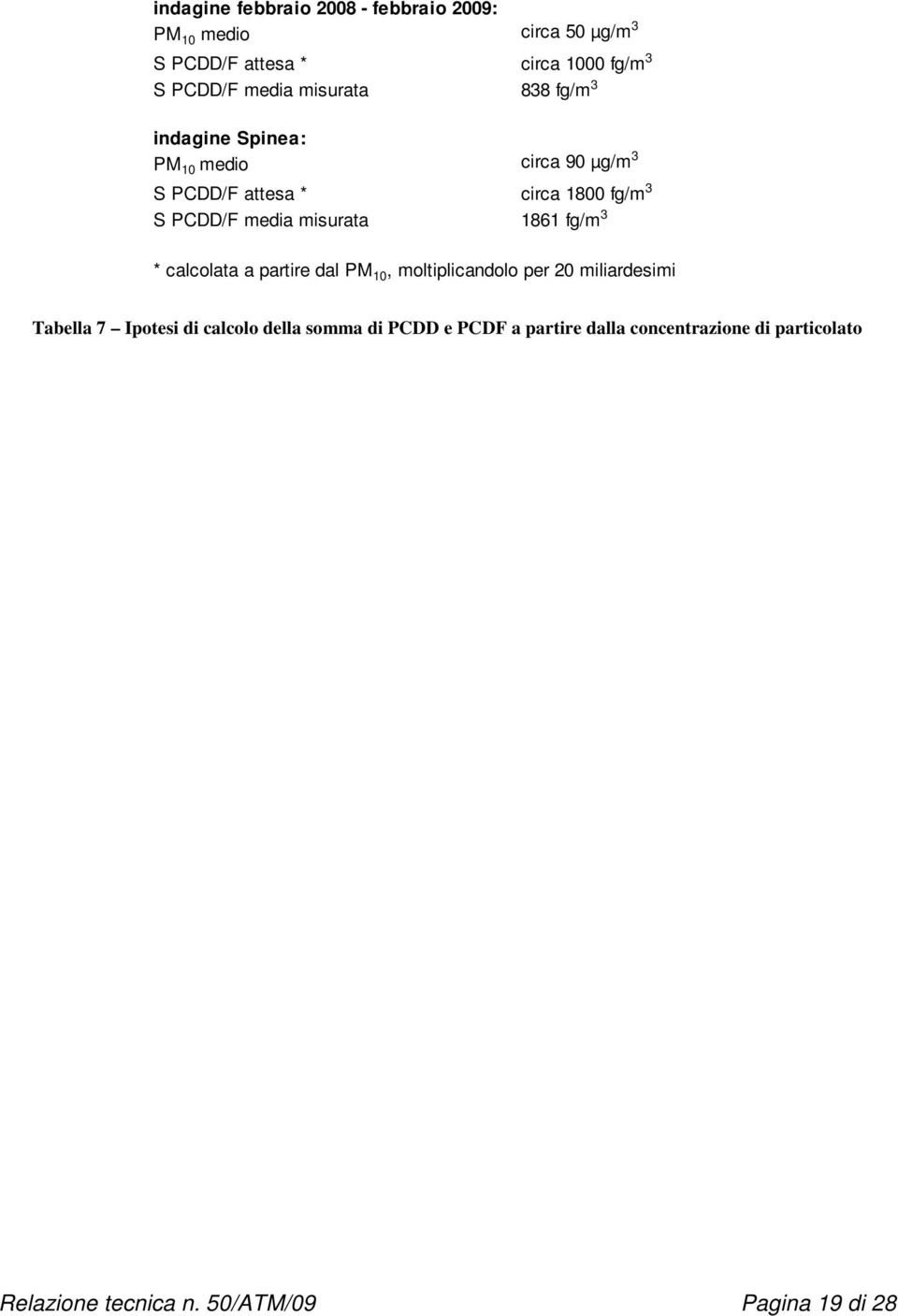 misurata 1861 fg/m 3 * calcolata a partire dal PM 10, moltiplicandolo per 20 miliardesimi Tabella 7 Ipotesi di calcolo