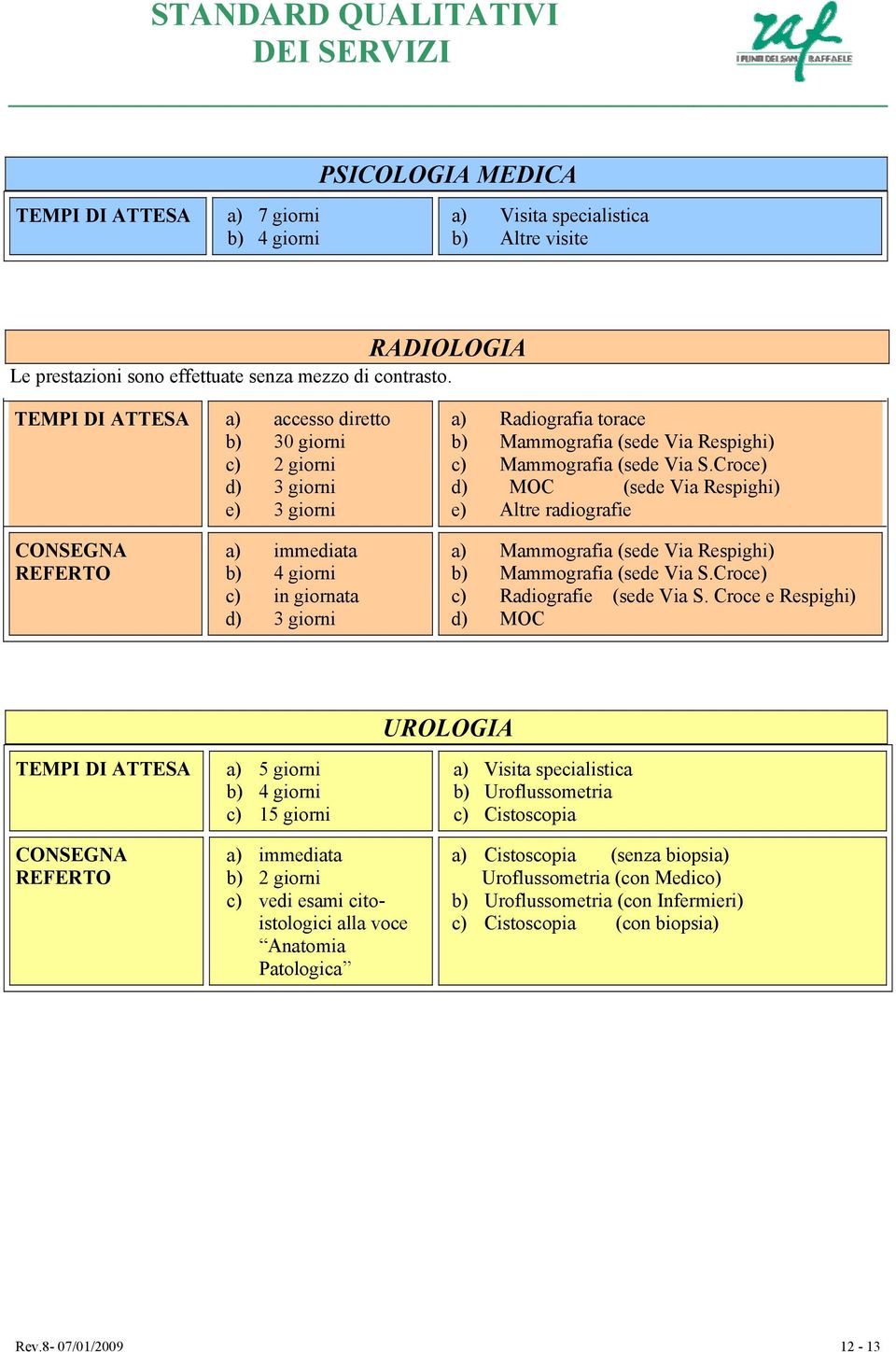 Croce) d) MOC (sede Via Respighi) e) Altre radiografie a) immediata b) 4 giorni c) in giornata d) 3 giorni a) Mammografia (sede Via Respighi) b) Mammografia (sede Via S.