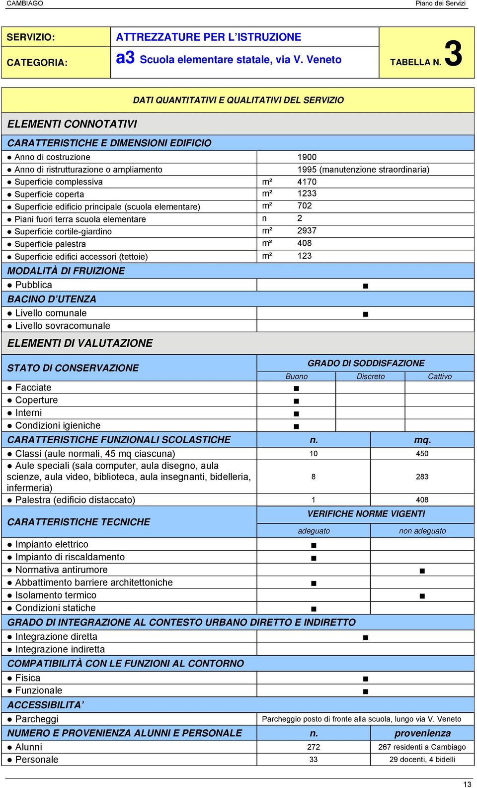 straordinaria) Superficie complessiva m² 4170 Superficie coperta m² 1233 Superficie edificio principale (scuola elementare) m² 702 Piani fuori terra scuola elementare n 2 Superficie cortile-giardino