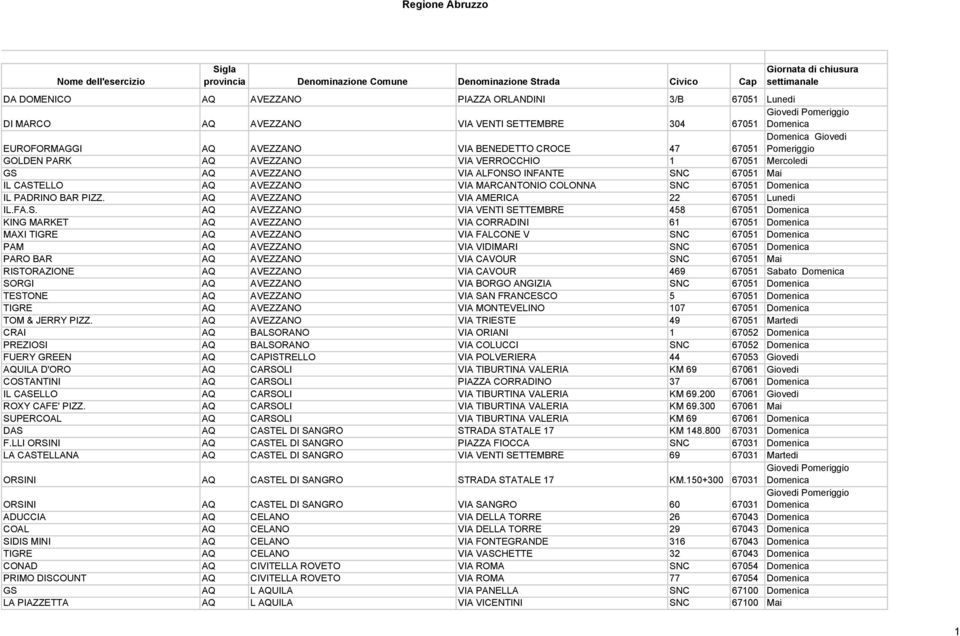 AQ AVEZZANO VIA AMERICA 22 67051 Lunedi IL.FA.S.