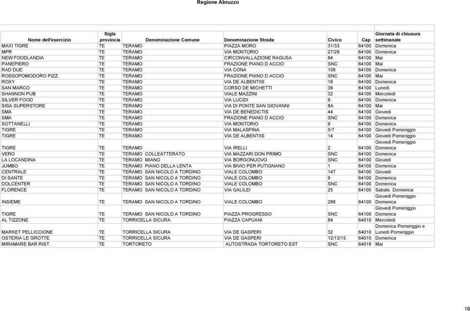 TE TERAMO FRAZIONE PIANO D ACCIO SNC 64100 Mai ROXY TE TERAMO VIA DE ALBENTIIS 18 64100 Domenica SAN MARCO TE TERAMO CORSO DE MICHETTI 39 64100 Lunedi SHANNON PUB TE TERAMO VIALE MAZZINI 32 64100