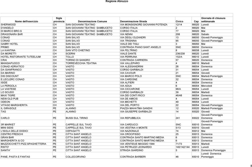 SALVO VIA TRIGNINA 95 66050 GABRI' HOTEL CH SAN SALVO VIALE DEI TIGLI 3 66050 Mai PRIMO CH SAN SALVO CONTRADA PIANO SANT ANGELO SNC 66050 Domenica LA KANTINA CH SAN VITO CHIETINO VIA FELTRINO 8 66038