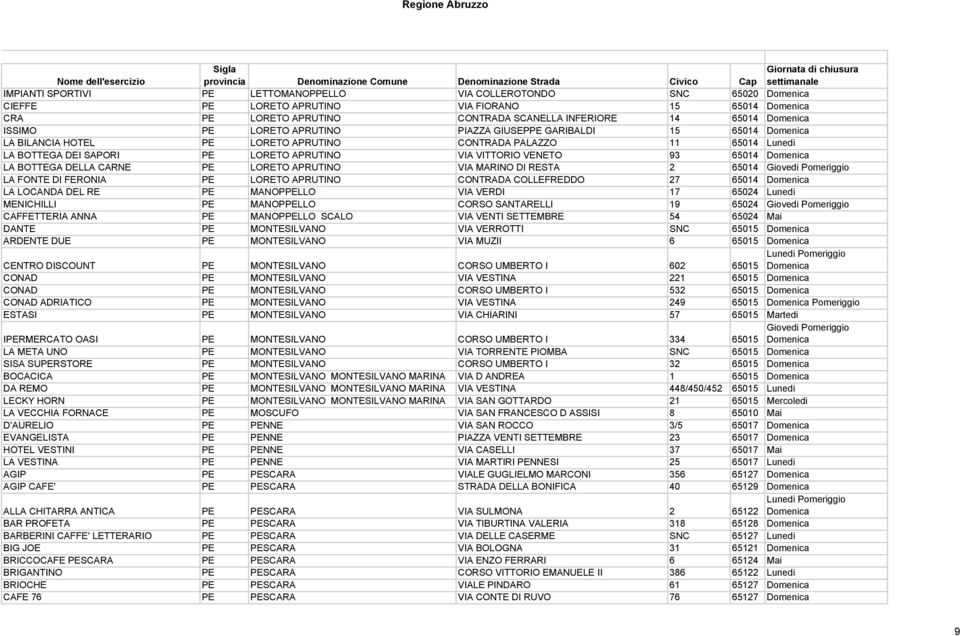 VENETO 93 65014 Domenica LA BOTTEGA DELLA CARNE PE LORETO APRUTINO VIA MARINO DI RESTA 2 65014 LA FONTE DI FERONIA PE LORETO APRUTINO CONTRADA COLLEFREDDO 27 65014 Domenica LA LOCANDA DEL RE PE