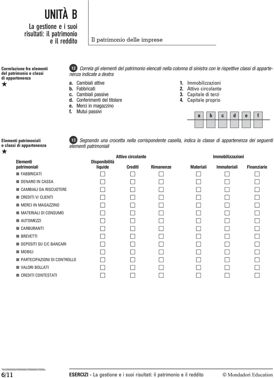 Merci in magazzino f. Mutui passivi 1. Immobilizzazioni 2. Attivo circolante 3. Capitale di terzi 4.