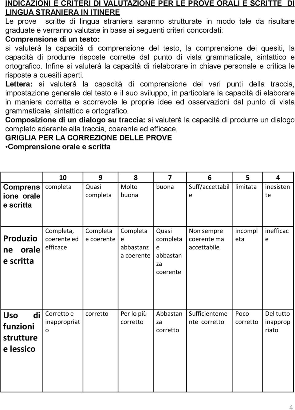 dal punto di vista grammaticale, sintattico e ortografico. Infine si valuterà la capacità di rielaborare in chiave personale e critica le risposte a quesiti aperti.